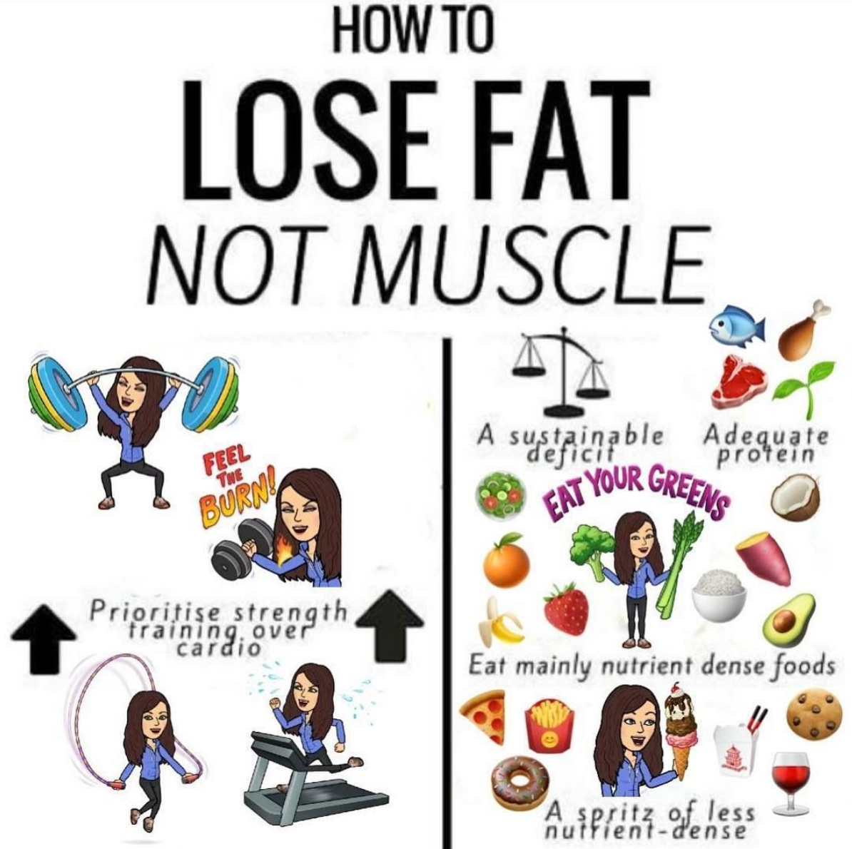 How To Lose FatNot Muscle – FitBody Fusion